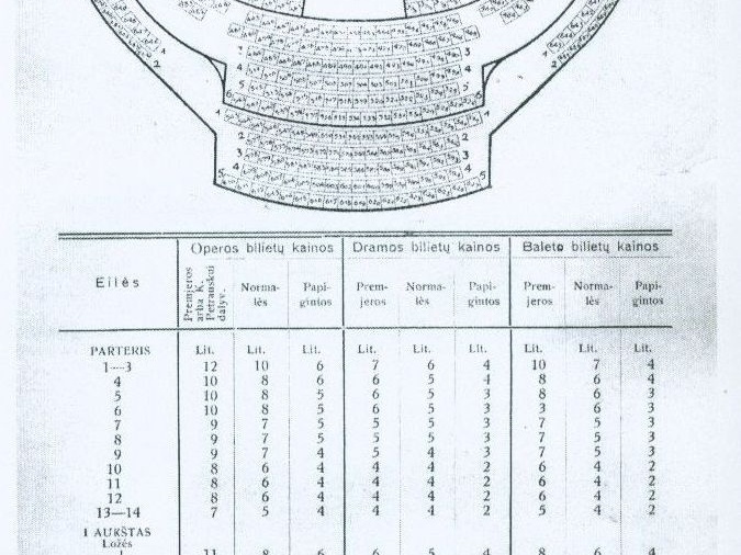 Valstybės teatro scenos planas (1929)