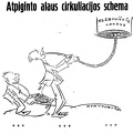 „Atpiginto alaus cirkuliacijos schema“