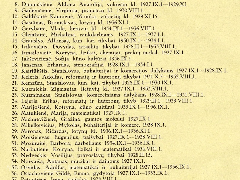 Mokytojai: [minimas nuo 1927 m. „Aušros“ mergaičių gimnazijos