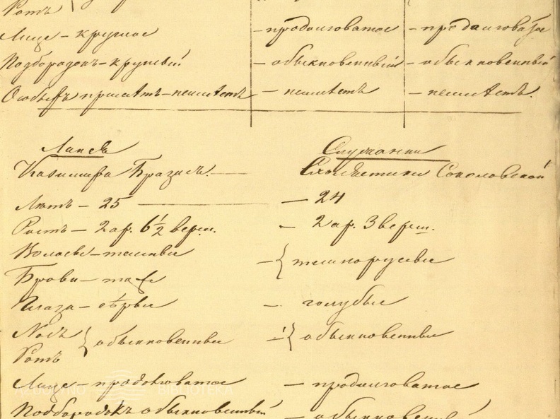 Piliečių Klemenso Burbos, jo žmonos Adolfinos ir kitų