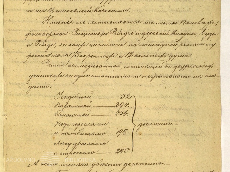 Išrašas iš Koreivos Panevėžiuko dvaro inventoriaus