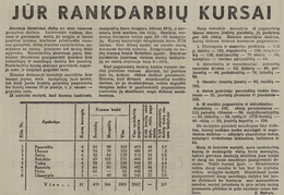 Ataskaita apie JŪR rankdarbių kursus. Jaunasis ūkininkas.-1938, nr. 21, p. 335.