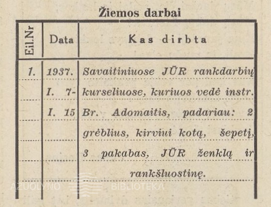01_Jaunasis ūkininkas.-1937, nr. 15, p. 227.jpg