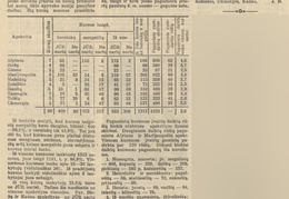 Ataskaita apie JŪR rankdarbių kursus. Jaunasis ūkininkas.-1939, nr. 31, p. 487.