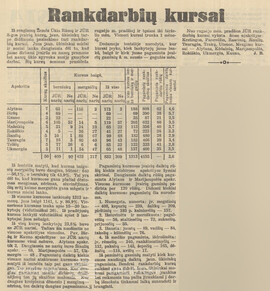 03_Jaunasis ūkininkas.-1939, nr. 31, p. 487.jpg