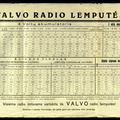Volvo radijo lempų reklama(2)