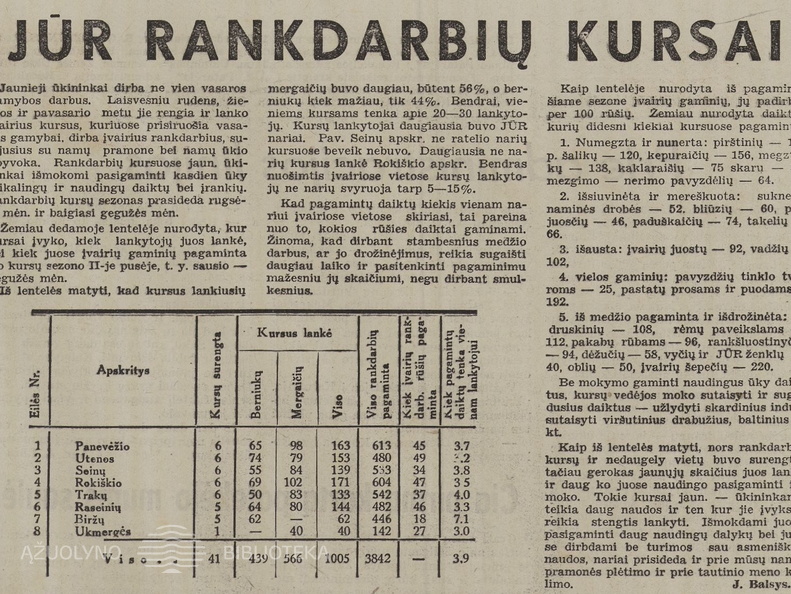 Ataskaita apie JŪR rankdarbių kursus. Jaunasis ūkininkas.-1938, nr. 21, p. 335.
